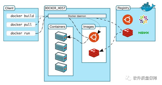 技术人一定要懂点Docker