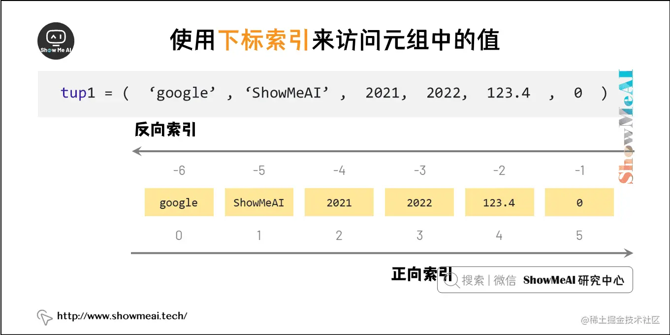 使用下标索引来访问元组中的值