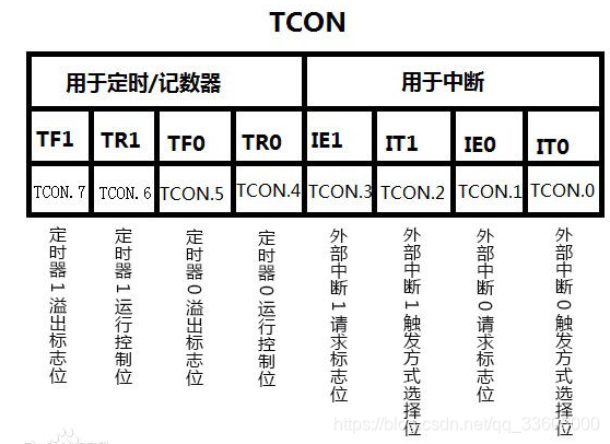 开发知识点-普中51-单核-A2单片机_晶振_115