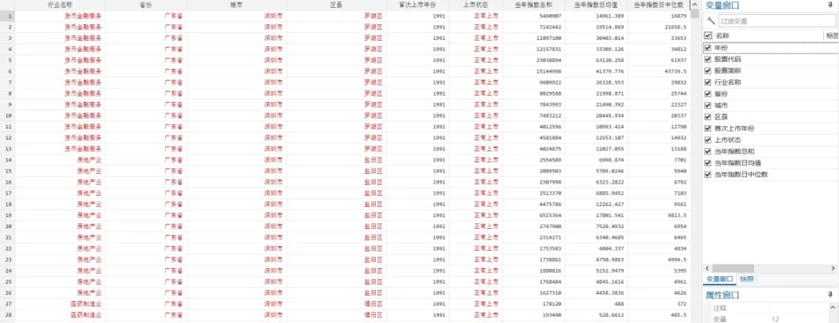 【更新】A股上市公司百度搜索指数（2011-2023年）dta和xlsx文件