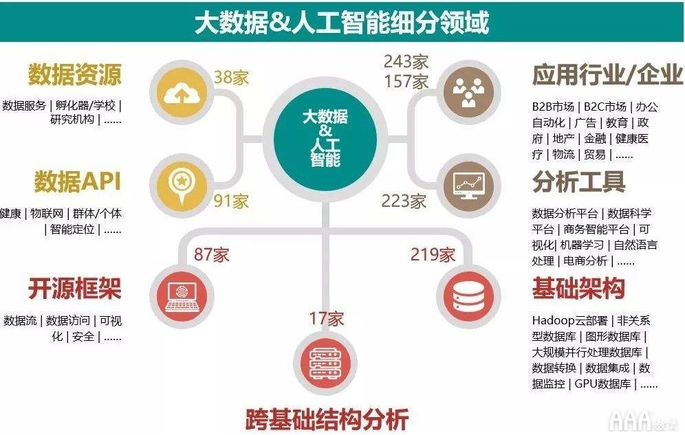 哪些人適合學大數據分析