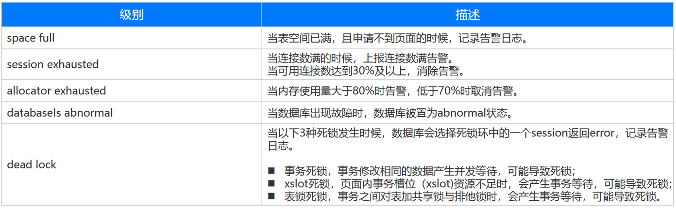 【YashanDB培训心得】--国产崖山数据库YCA认证培训 第五章 YashanDB实例管理_日志文件_13