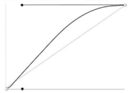 CSS新手入门笔记整理：动画