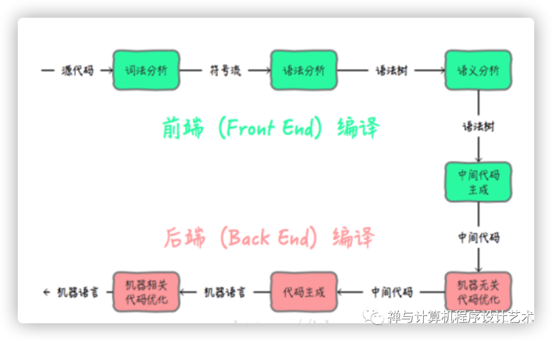 奇迹超级HOOK技能加速地址- CSDN