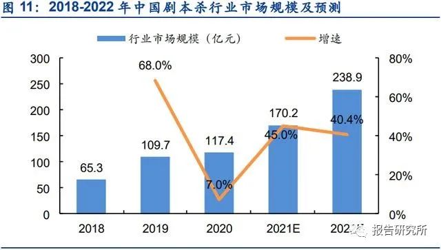 2021年剧本杀专题研究报告