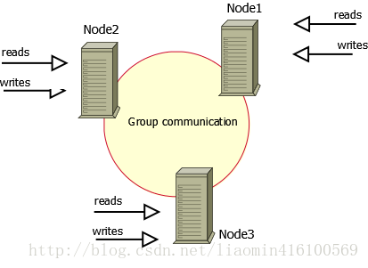 mysql bootstrap pxc_Mysql高可用之PXC