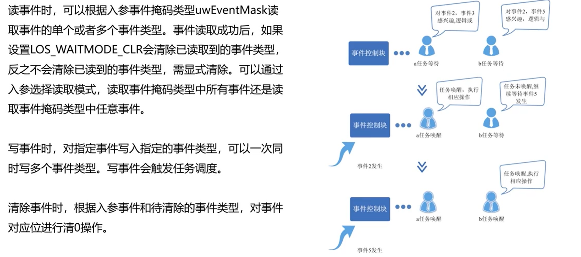 小熊派学习笔记