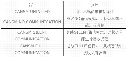 http://www.uml.org.cn/embeded/images/2018061342.png