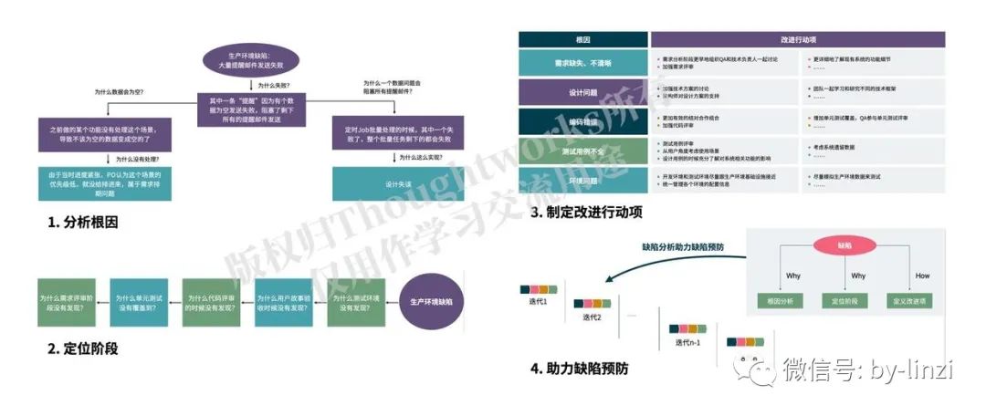 构建测试的体系化思维（基础篇）