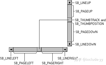 快速滚动_Win32编程基础之滚动条