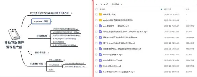 高阶Android资料整理