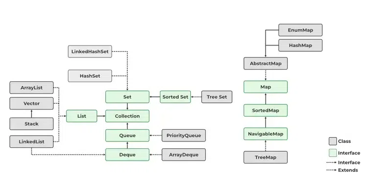 面试突击：Java 集合知识体系梳理