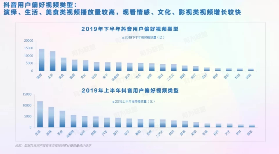 抖音粉丝快速增长的有效方法 抖音怎么增加1000粉丝