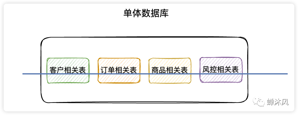 MySQL最全面的优化技巧