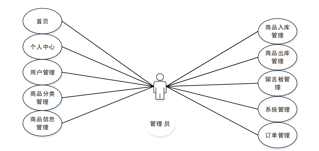 购物分享淘宝客程序_java程序设计购物网站_淘宝网购物程序