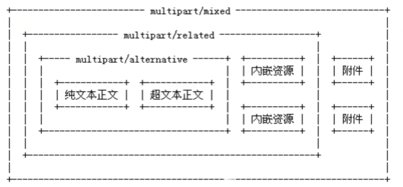 JavaMailFileCSDN博客