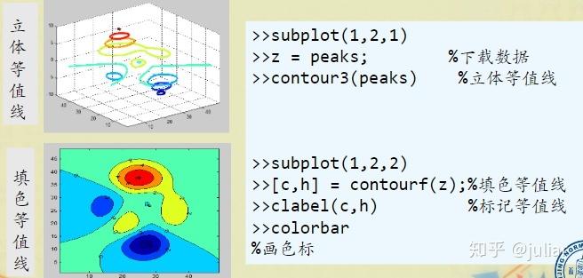 matlab 作图 极坐标 csdn