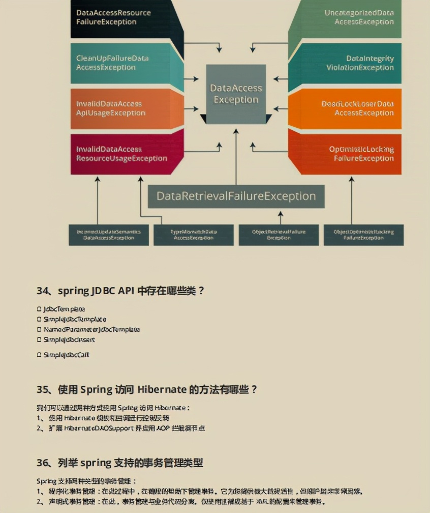 熬夜也要肝完这份阿里内部泄露的Java岗《金三银四面试秘籍》