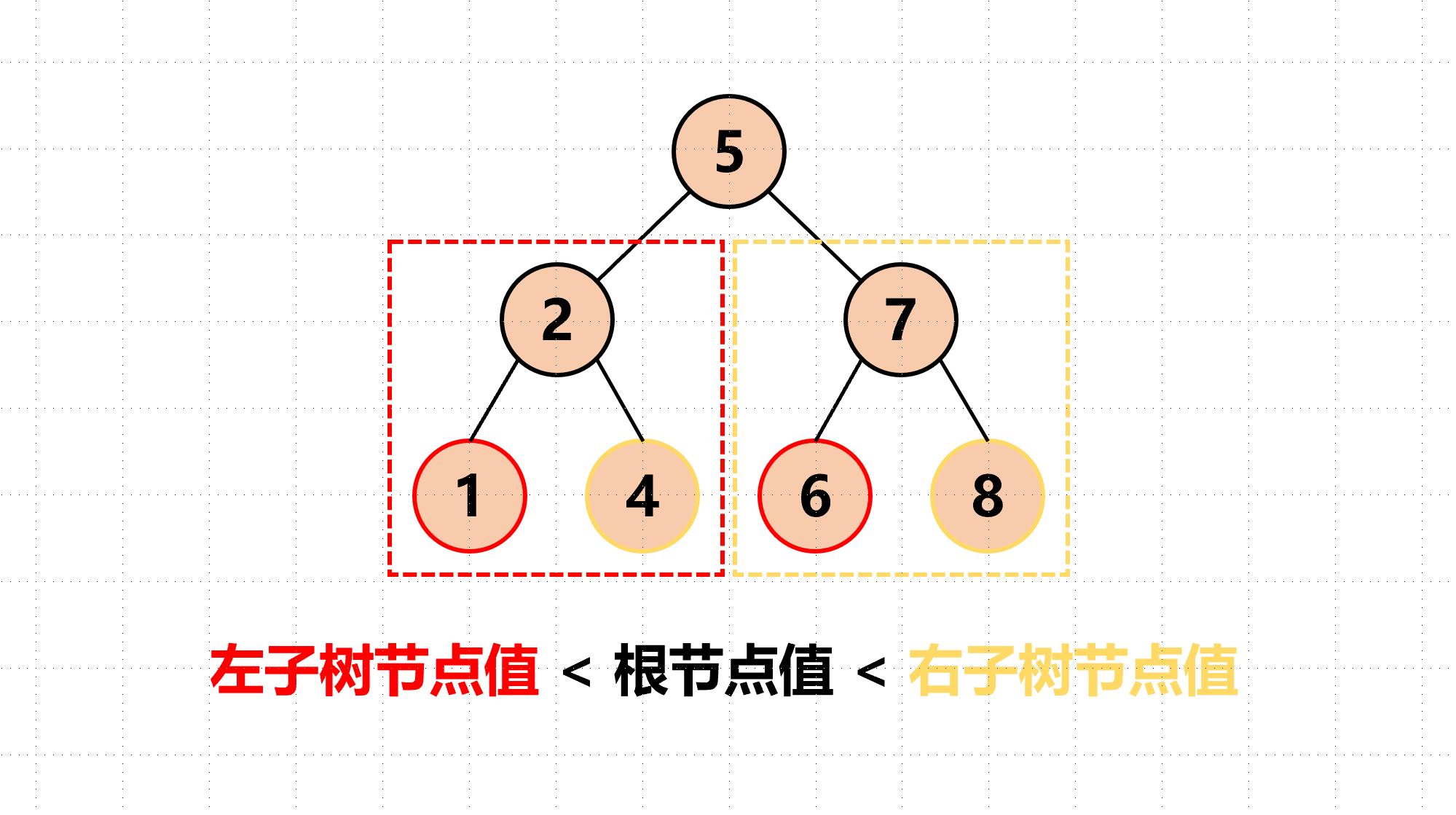 #图解 数据结构：二叉排序树 - 知乎