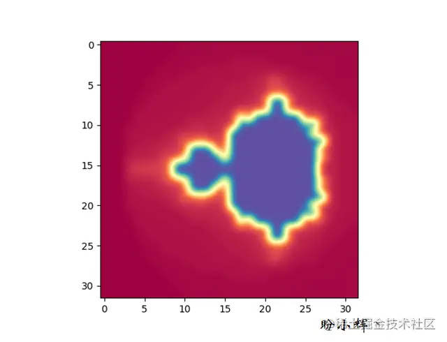 双三次插值算法