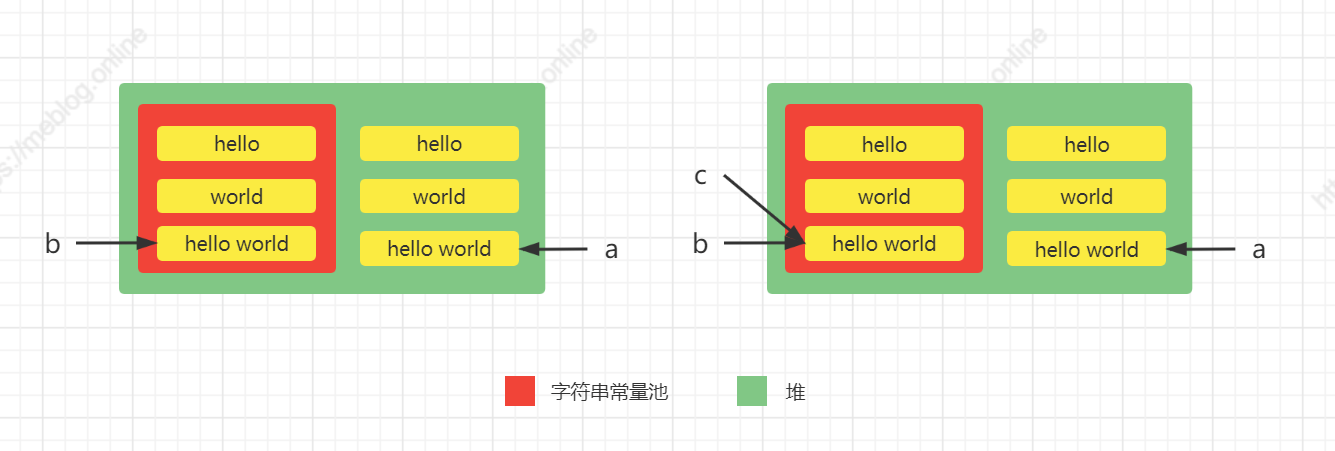 jvm-string-table-intern-2