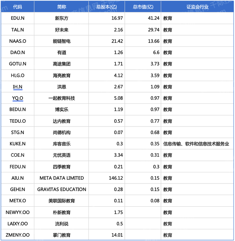 2023年在线教育行业研究报告