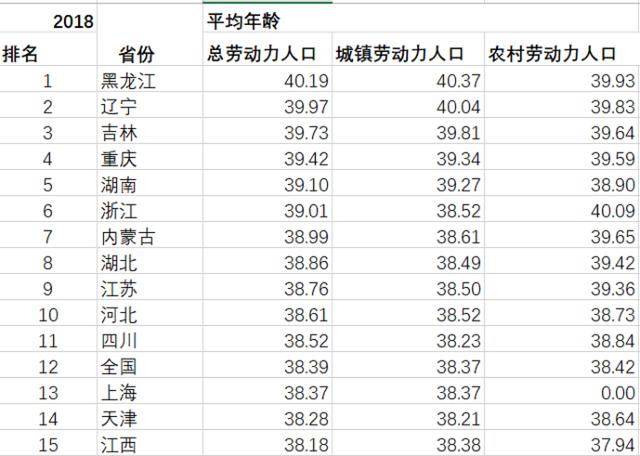 我国人口年龄表_我国年龄层人口分布图