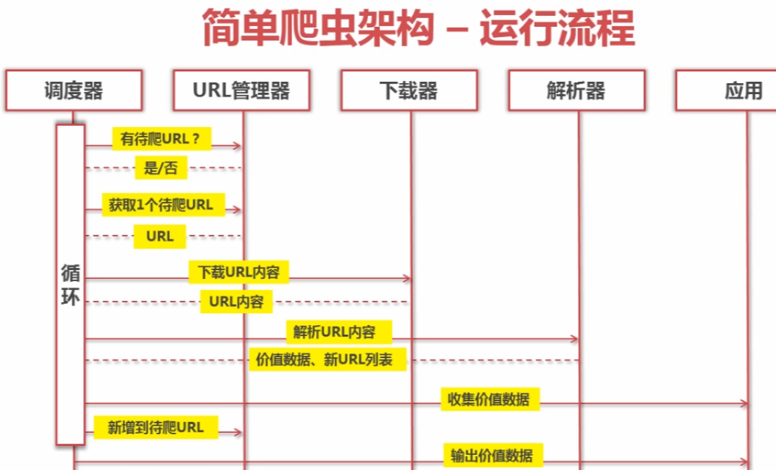 爬虫python 静态界面爬虫python_python