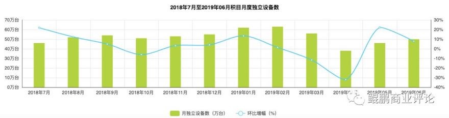 直播行业寻破局之策，映客的转型是否奏效？