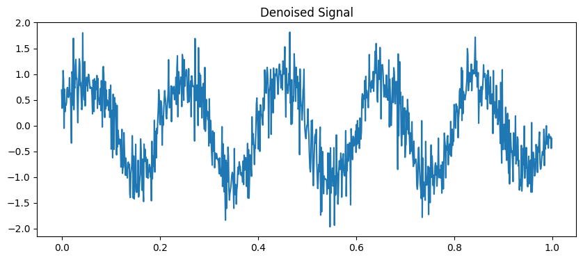 threshold = 0.2