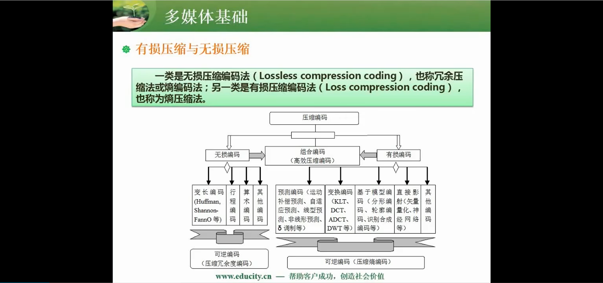 两周备战软考中级-软件设计师-自用防丢 (https://mushiming.com/)  第183张