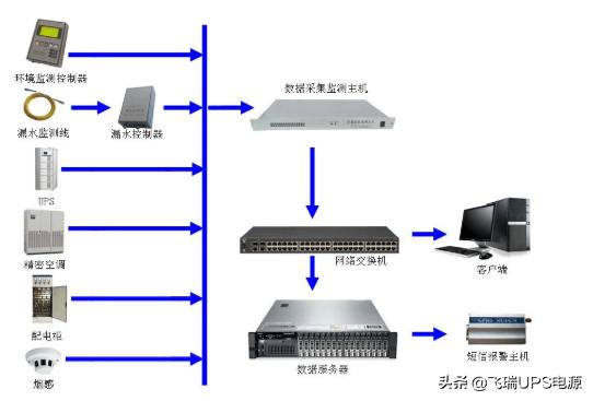 动力环境监控系统论文_机房动力环境监控系统说明