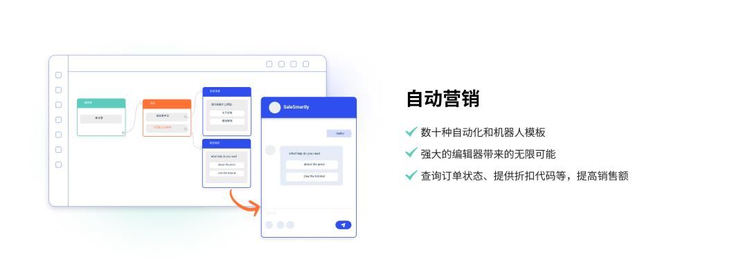 跨境电商必备：SS客服聊天机器人，无需再逐一回复消息，彻底解放你的双手，SaleSmartly让你的营销变得更加简单