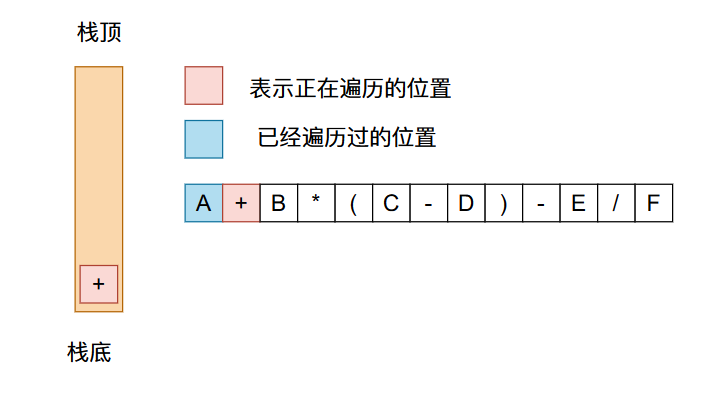 fa6705b2d5dbdcc04c604b0dfbc99cb6 - 22张图带你深入剖析前缀、中缀、后缀表达式以及表达式求值