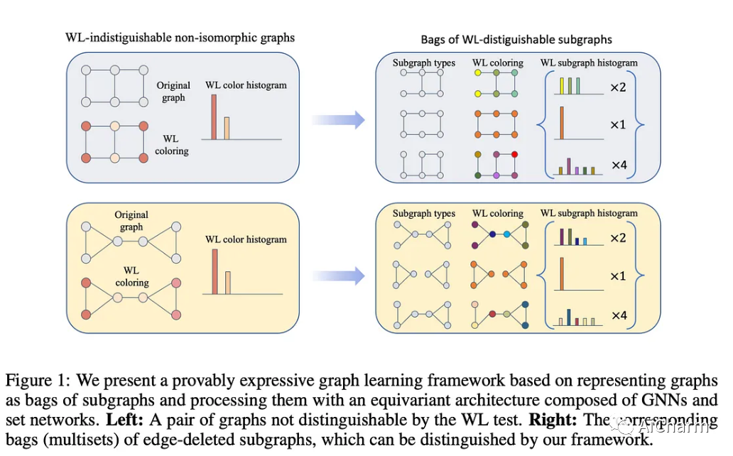 Iclr 2022—你不应该错过的 10 篇论文（上）iclr2022论文合集 Csdn博客