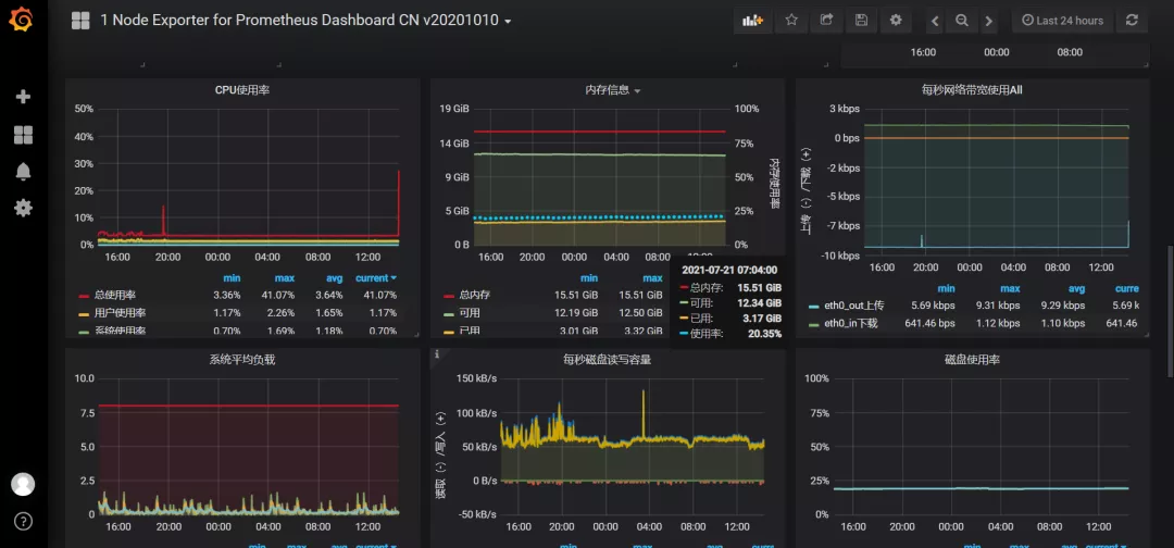 这款Alibaba SpringCloud微服务项目真香！Github标星35K+