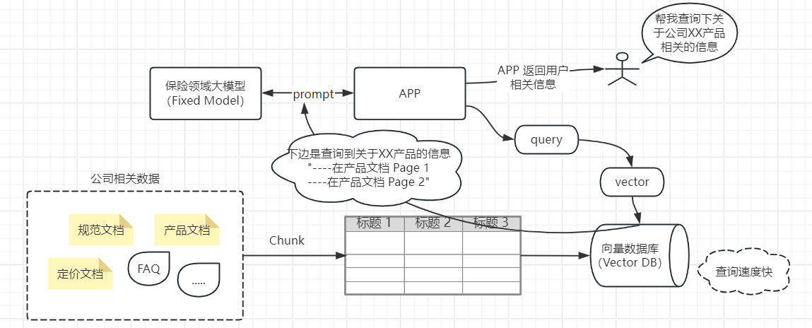 LLM-大模型私有模型训练步骤方法总结