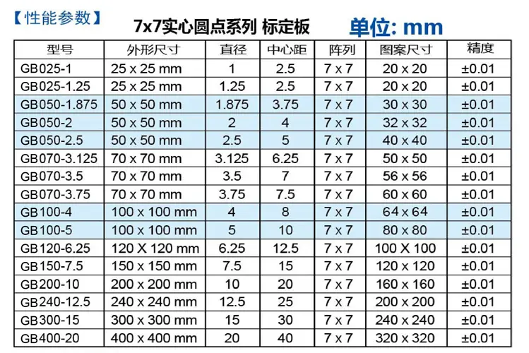 [Halcon学习笔记]标定常用的Halcon标定板规格及说明