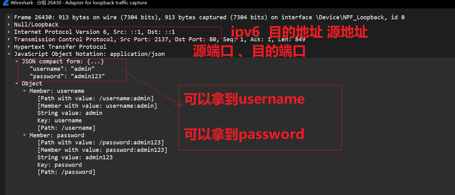 WireShark分析localhost包