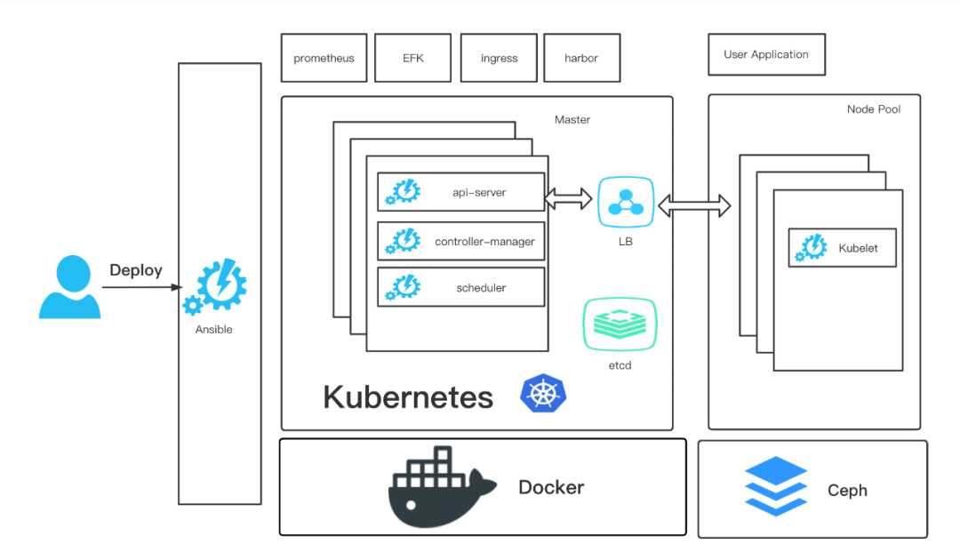 From the shallower to the deeper, container cloud + microservices + K8S + MQ + Alibaba Cloud internal implementation manual