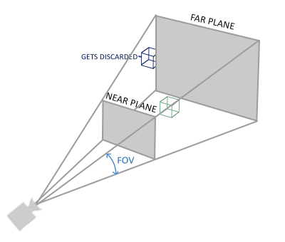 perspective_frustum