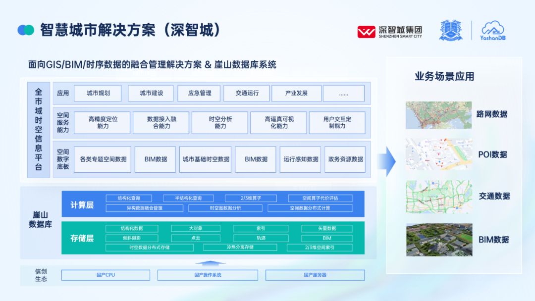 YashanDB携手深智城集团联合发布智慧城市解决方案