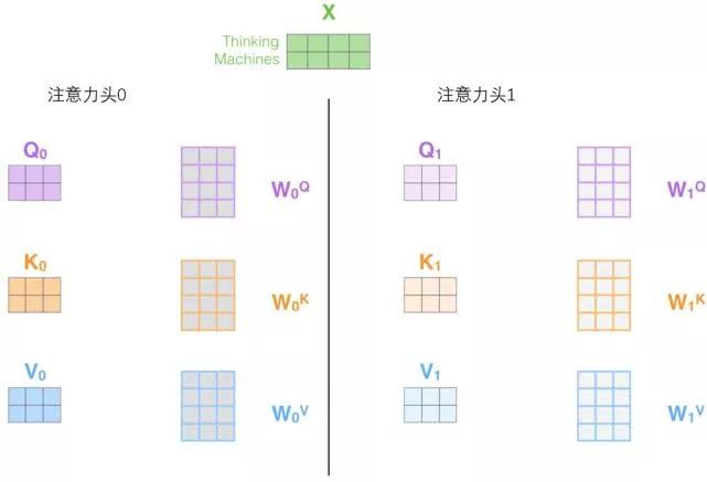 小白看得懂的 Transformer (图解)-图片16