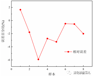 神经网络 mse一直不变_神经网络法预测喷雾液滴尺寸的粗浅尝试