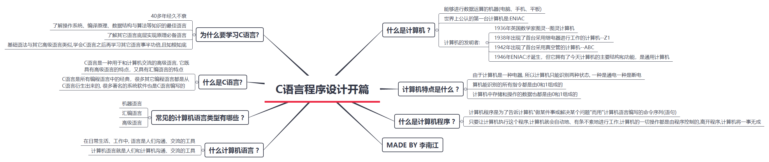 13 万字 C 语言从入门到精通保姆级教程2021 年版