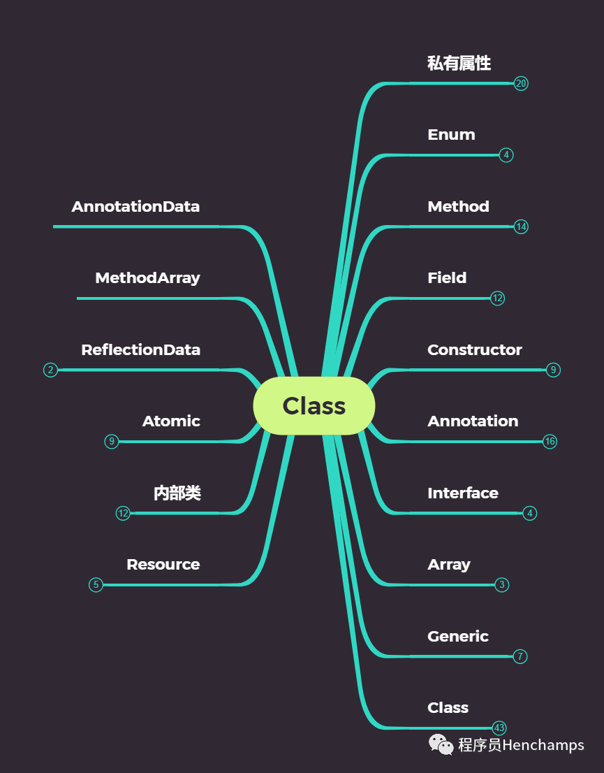 publicclassc中java源码阅读十class一