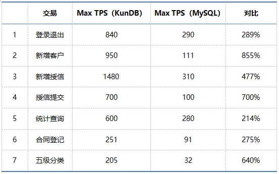 星环科技×安硕信息，联合打造数字化信贷系统全栈信创解决方案_解决方案_03