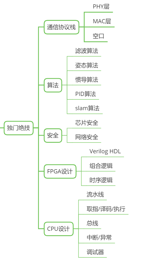 embed_mcu_stage32