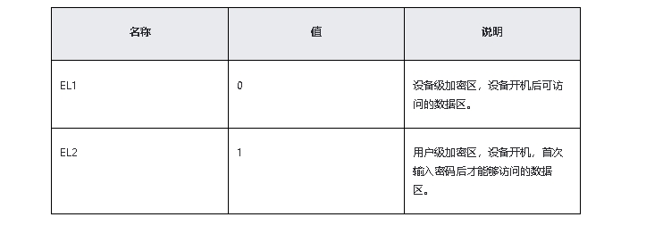 鸿蒙原生应用/元服务开发-Stage模型能力接口（六）_harmonyos_02