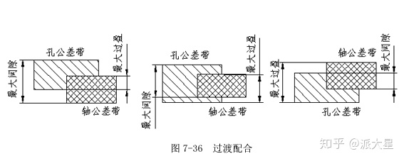 怎么判断间隙过渡过盈配合_尺寸公差配合与装配方法